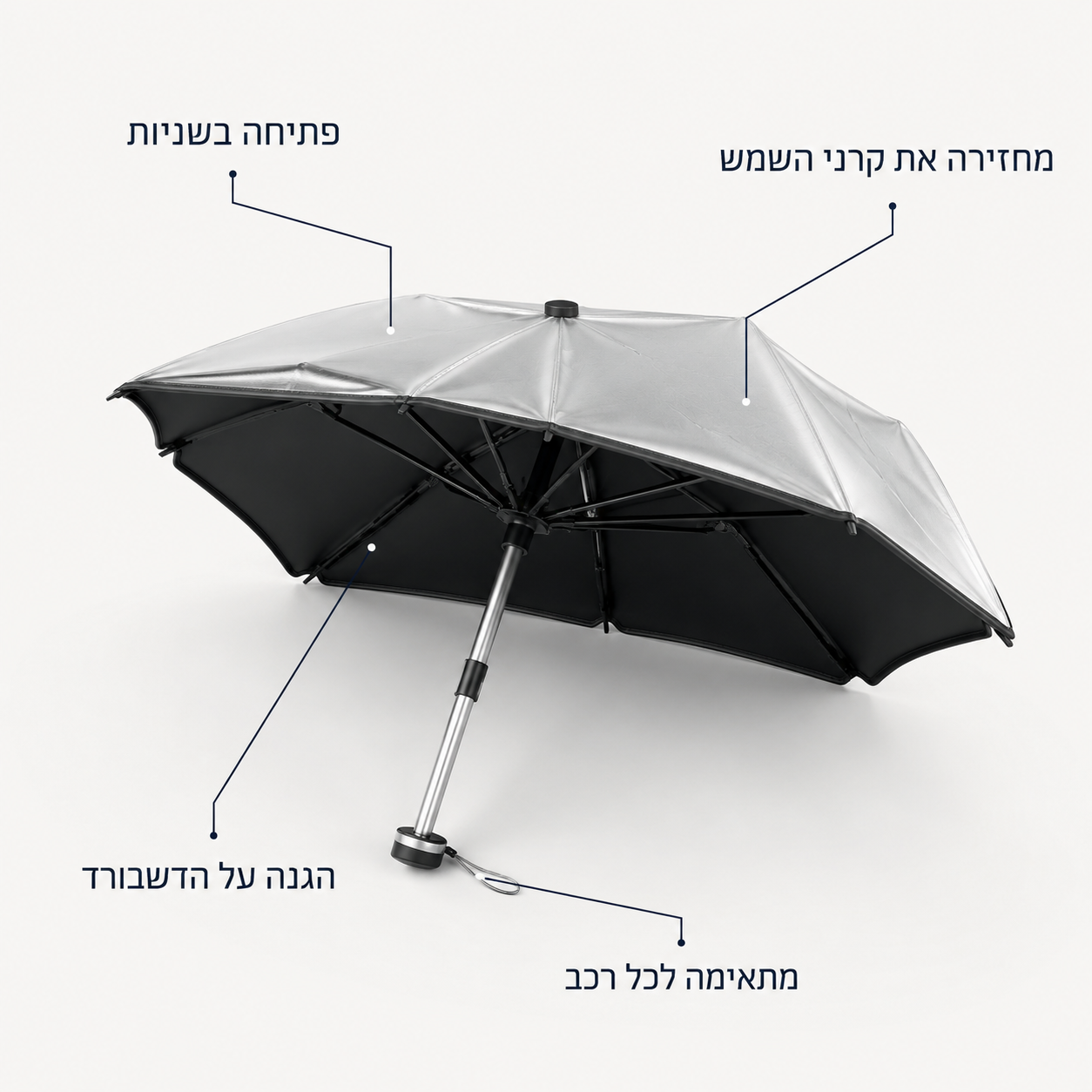שמשיה לרכב נגד שמש | פתיחה בשניות, עד 30 מעלות פחות ברכב